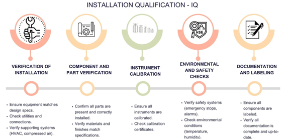 Calificación de Instalación