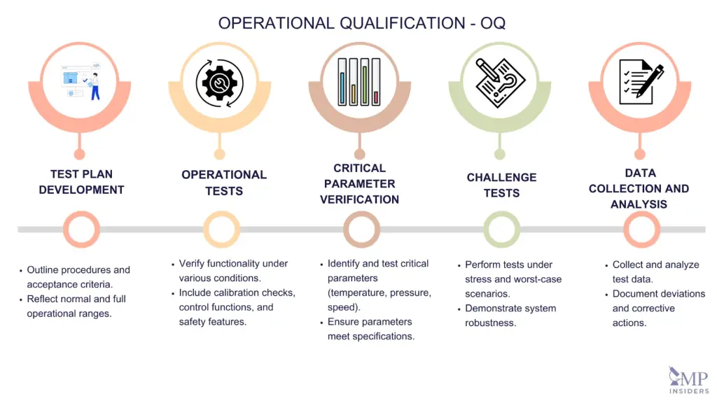Calificación de Operación M-E UMA´s