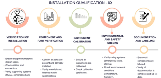 [003V] Calificación de Instalación